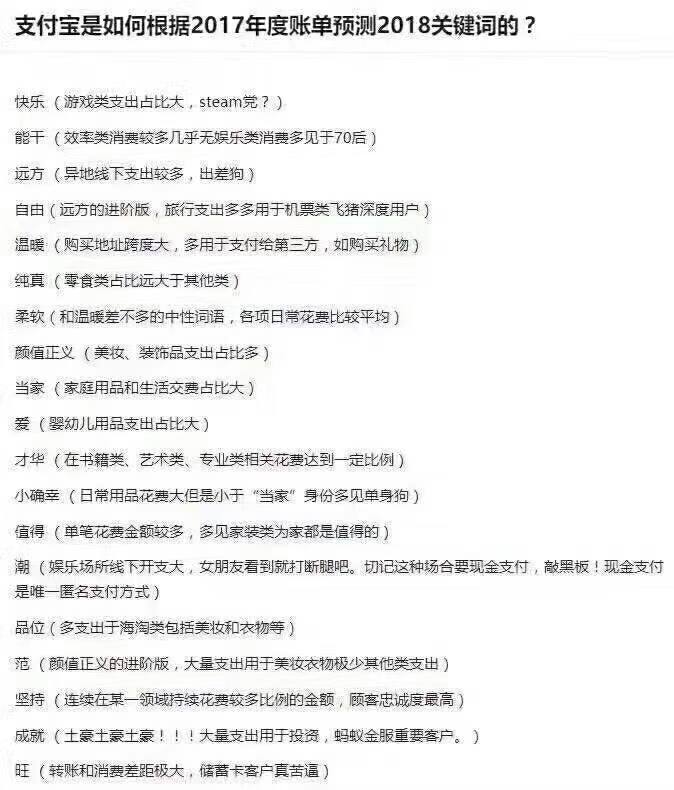  2017支付宝账单来了，年度账单大盘点