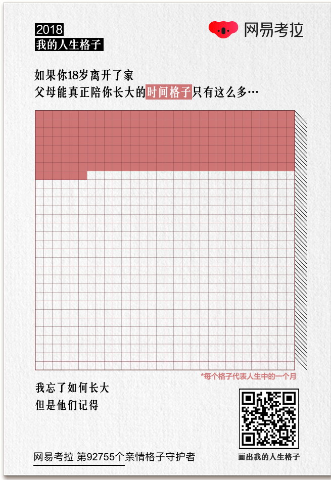  网易考拉年终扎心H5“2018，我的人生格子”