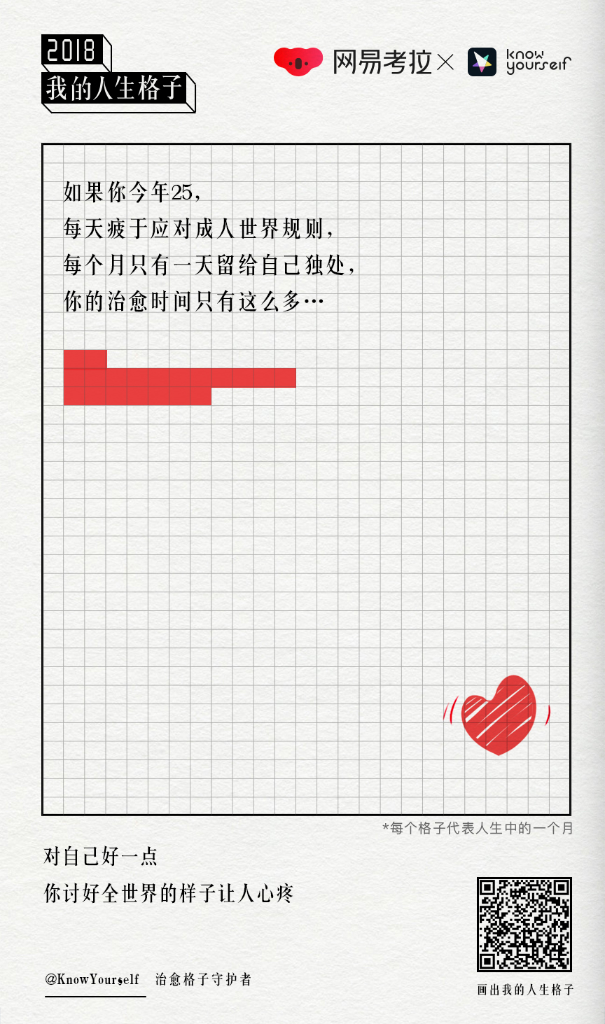  网易考拉年终扎心H5“2018，我的人生格子”