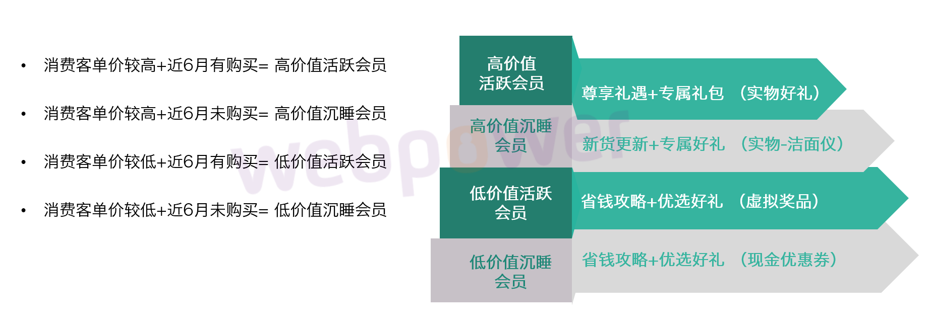 会员营销案例:Dmartech智慧营销的处方药