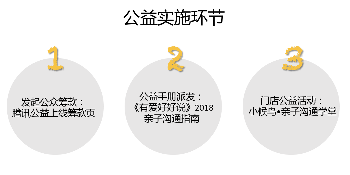  候鸟归来·有爱好好说