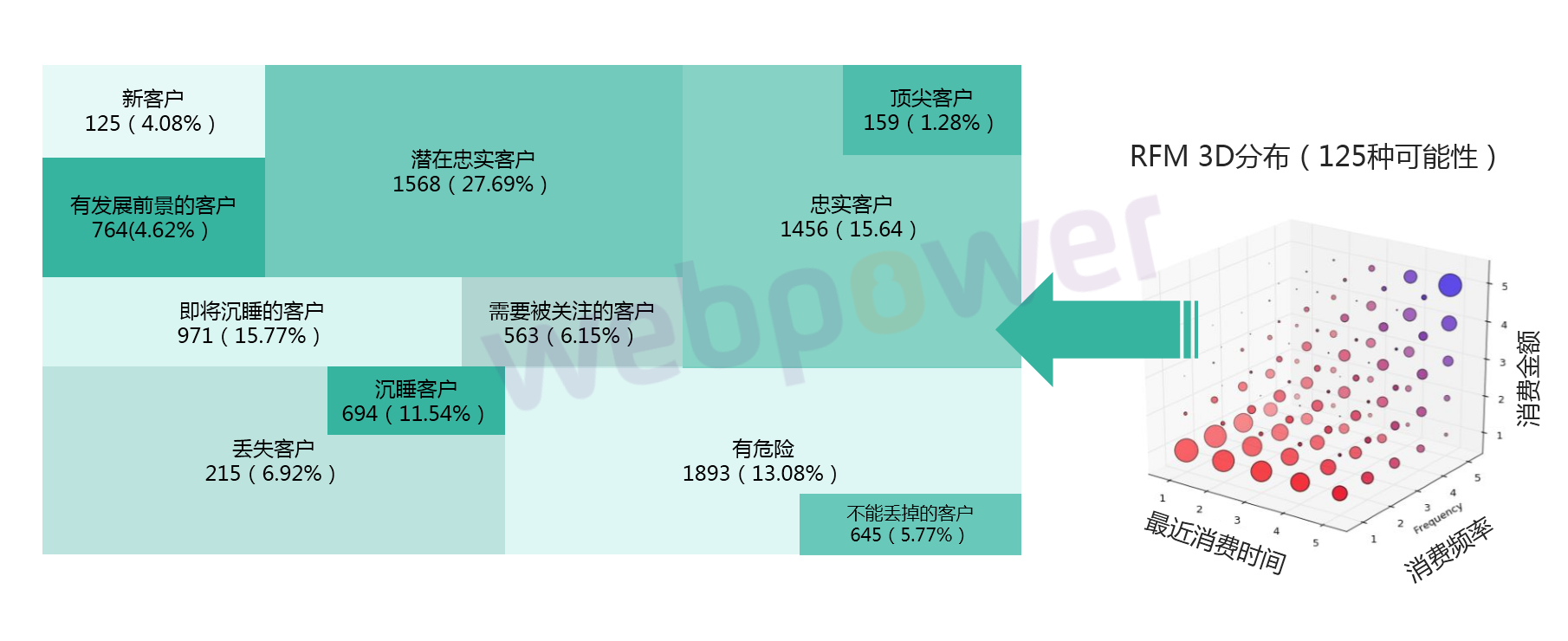 会员营销案例:Dmartech智慧营销的处方药