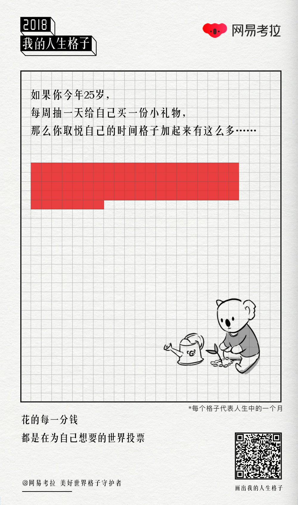  网易考拉年终扎心H5“2018，我的人生格子”