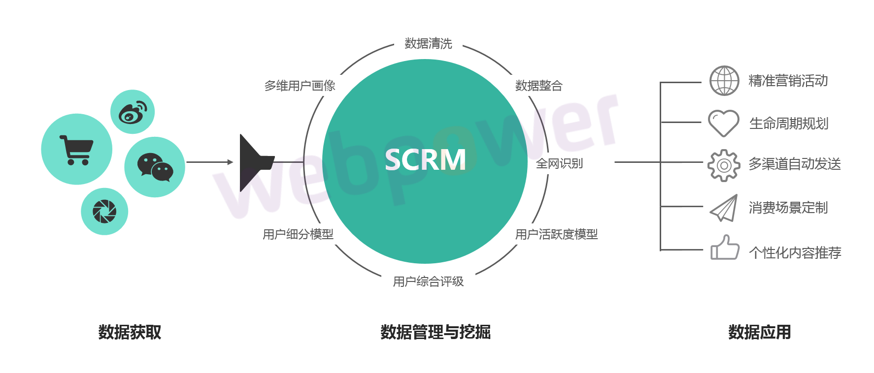 会员营销案例:Dmartech智慧营销的处方药
