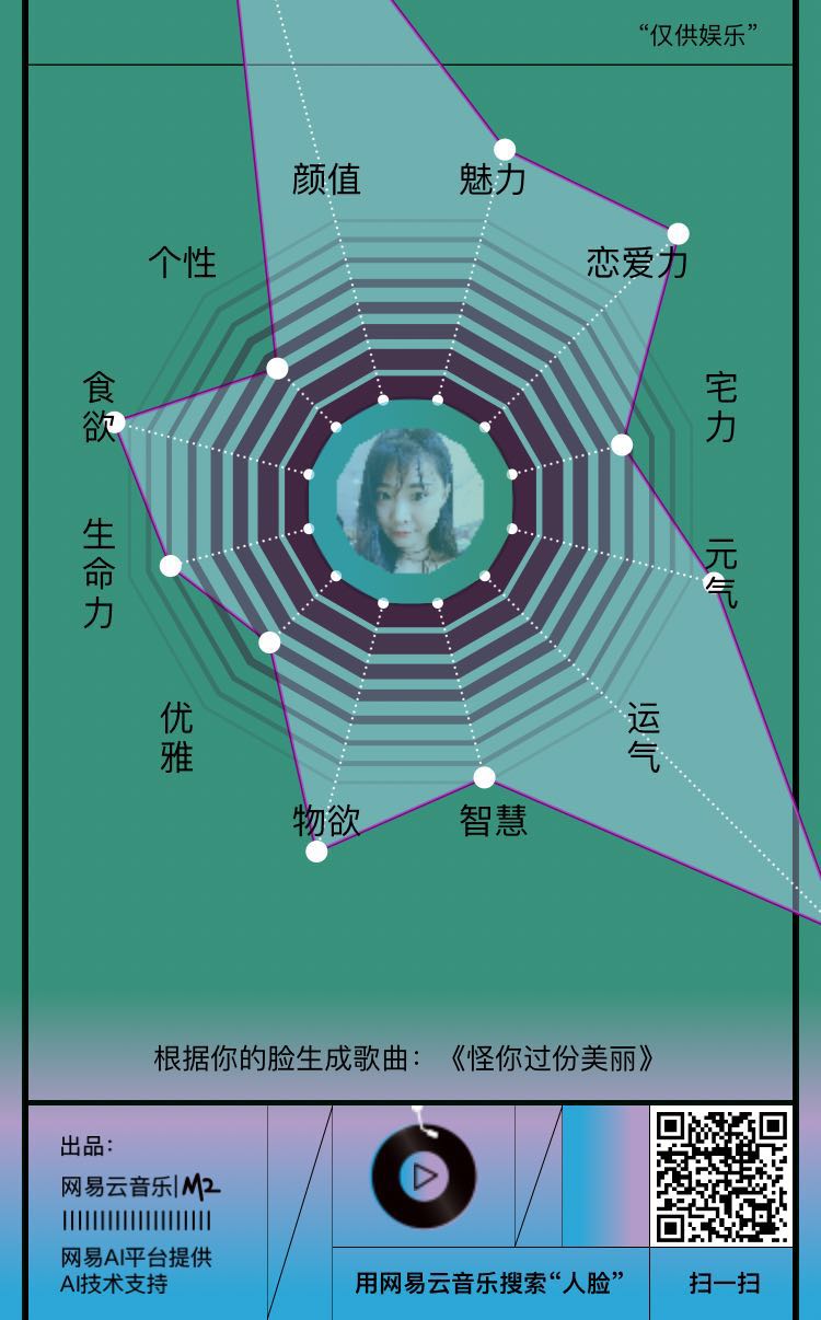  颜值即正义，刷脸测运气