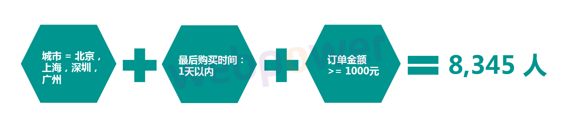 会员营销案例:Dmartech智慧营销的处方药