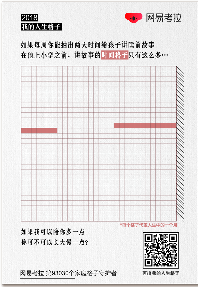  网易考拉年终扎心H5“2018，我的人生格子”