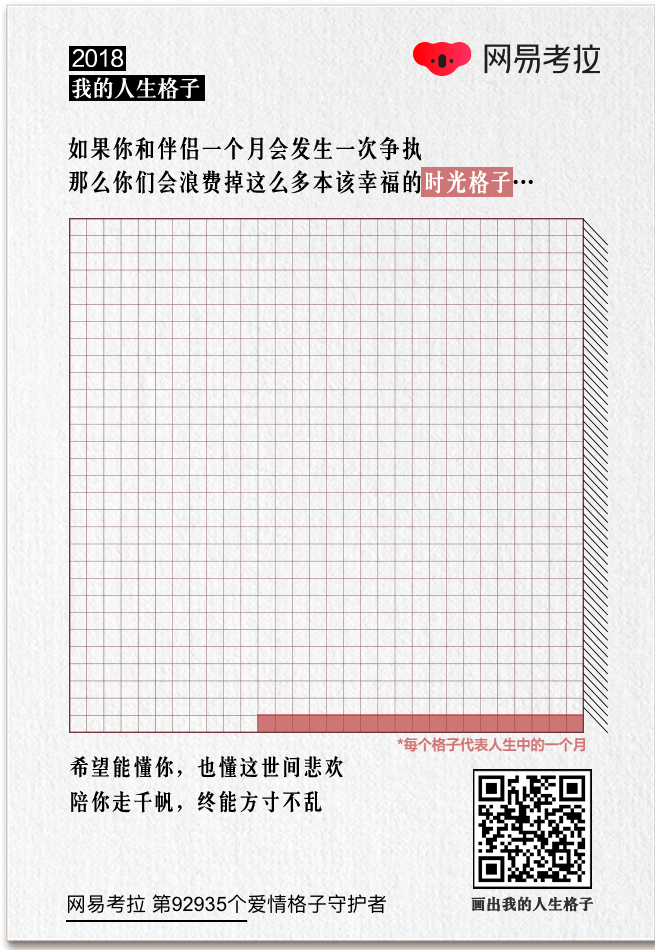  网易考拉年终扎心H5“2018，我的人生格子”