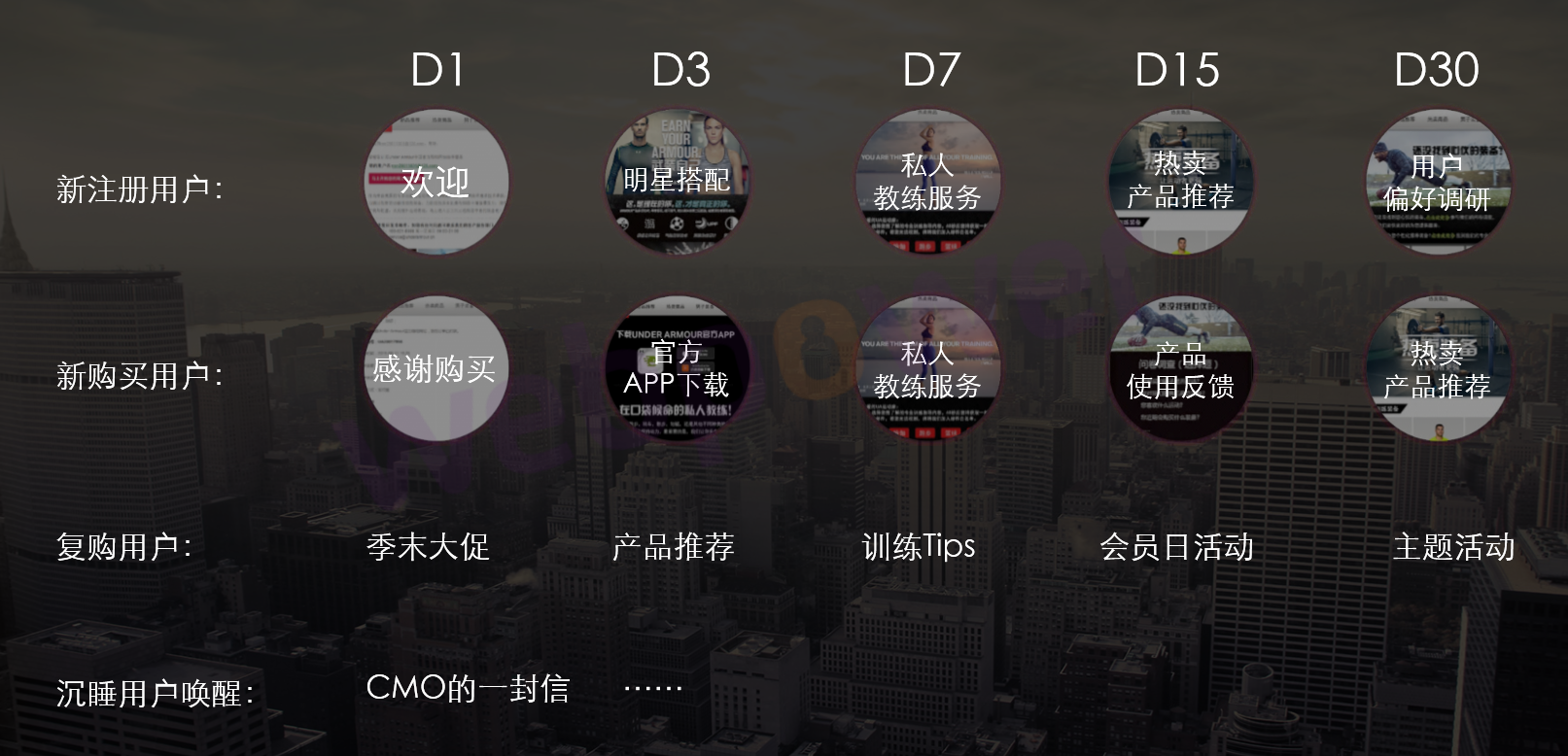 会员营销案例:Dmartech智慧营销的处方药