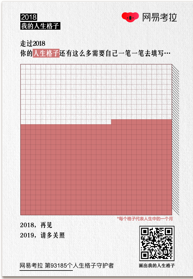  网易考拉年终扎心H5“2018，我的人生格子”