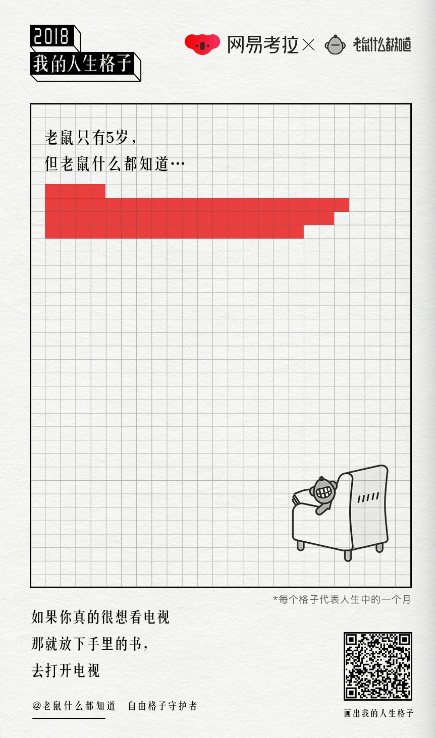  网易考拉年终扎心H5“2018，我的人生格子”