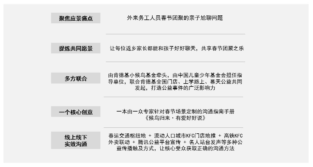  候鸟归来·有爱好好说