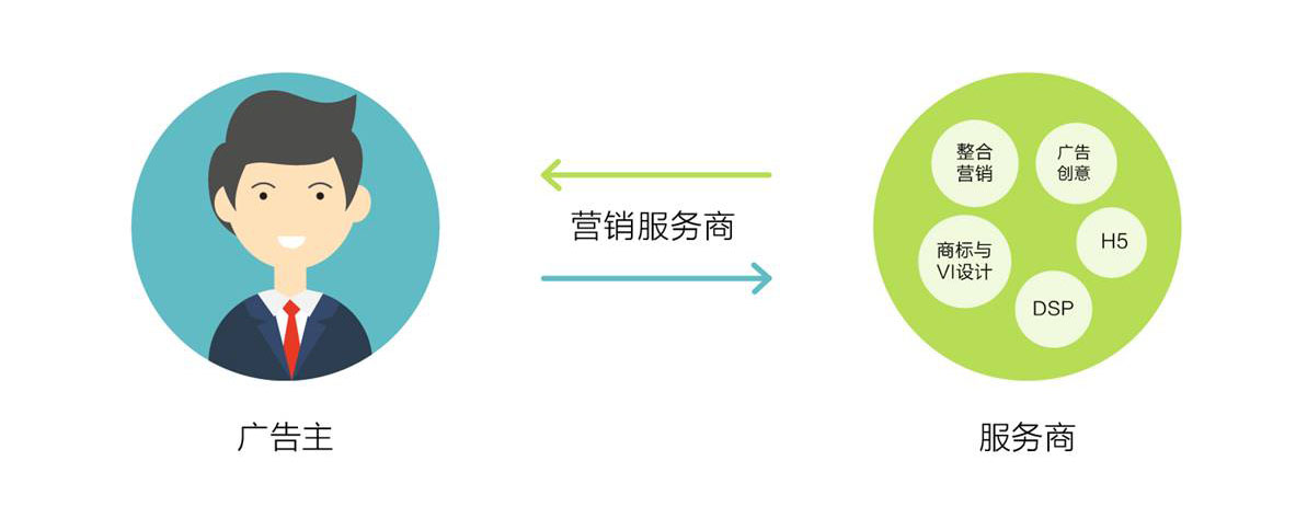 营销服务商介绍